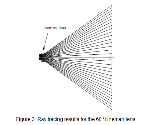 Laser Line Module, Semiconductor Lasers, Line Generation Modules